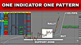 ONE PATTERN ONE INDICATOR ONE STRATEGY [upl. by Ainahtan262]