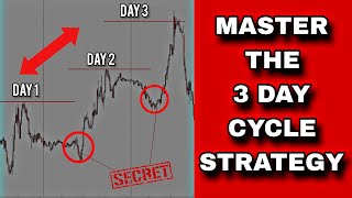 M and W Pattern 3 DAY CYCLE Trading Strategy [upl. by Drwde]