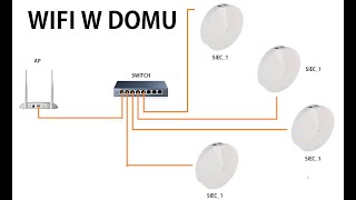 Projektujemy sieć WIFI w domu [upl. by Nahtnamas208]