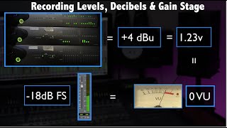 Recording levels Decibel amp Gain Stage [upl. by Winwaloe521]