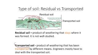 QUICK INTRO to Soil Origins and Most Common Soil Types [upl. by Clyte]