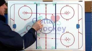 Ice Hockey Drill Flow Drills [upl. by Benedick]