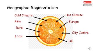 Market Segmentation Explained [upl. by Ankeny]