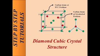 Diamond Cubic Crystal Structure [upl. by Llenrap]