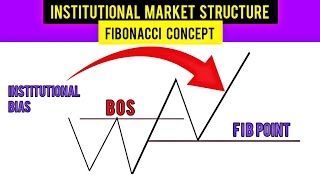 Master Institutional Market Structure Fibonacci Concept [upl. by Liebermann]