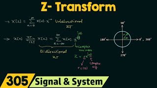 Introduction to ZTransform [upl. by Adlesirc]