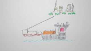 LNG 101 An illustrated introduction to the LNG industry [upl. by Nnyleitak]