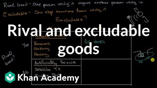 Rival and excludable goods [upl. by Anaeli]