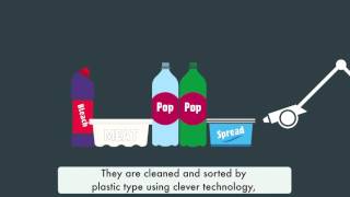 Plastics  how are they recycled Subtitles [upl. by Iaj]