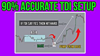 90 Accurate TDI Sharkfin M15 Entry Strategy [upl. by Eerrahs]