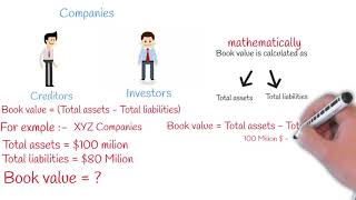 Book Value Vs Market Value [upl. by Adnilym]