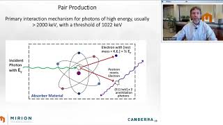 Introduction to Gamma Spectroscopy Fundamentals [upl. by Alekat405]