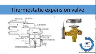 Thermostatic expansion valve [upl. by Ailem]