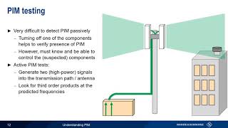 Understanding PIM [upl. by Ramraj]