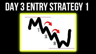 3 DAY CYCLE ENTRY STRATEGY EXPOSED PART 1 [upl. by Nnaihs]