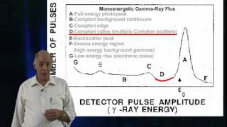 GammaRay Spectra Part One [upl. by Eseilana]