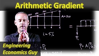 Arithmetic Gradient  Engineering Economics Lightboard [upl. by Deckert]